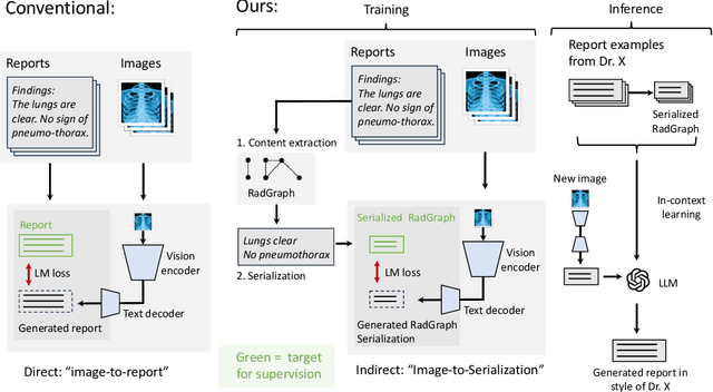 Figure 1 for Style-Aware Radiology Report Generation with RadGraph and Few-Shot Prompting