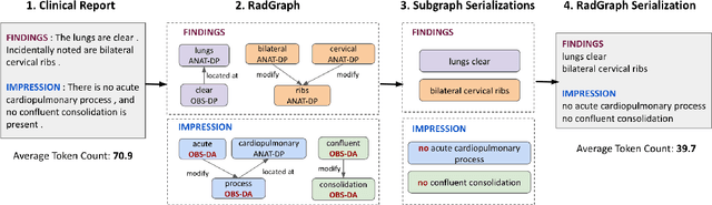 Figure 3 for Style-Aware Radiology Report Generation with RadGraph and Few-Shot Prompting