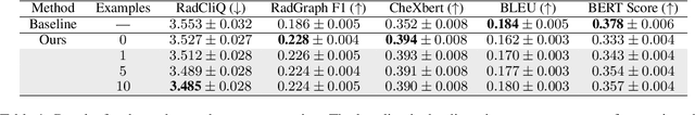 Figure 2 for Style-Aware Radiology Report Generation with RadGraph and Few-Shot Prompting