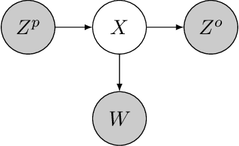Figure 3 for StepMix: A Python Package for Pseudo-Likelihood Estimation of Generalized Mixture Models with External Variables