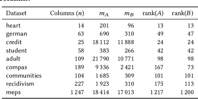 Figure 1 for Fair Column Subset Selection