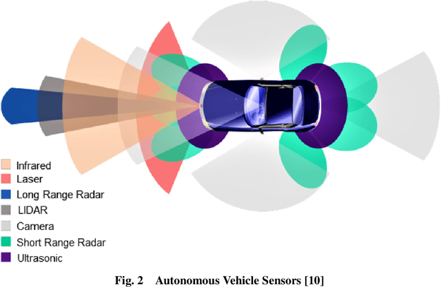 Figure 3 for Assessing the Criticality of Longitudinal Driving Scenarios using Time Series Data