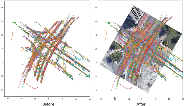 Figure 3 for A Framework for Pedestrian Sub-classification and Arrival Time Prediction at Signalized Intersection Using Preprocessed Lidar Data