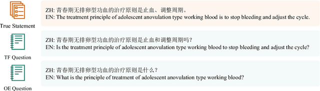 Figure 4 for CARE-MI: Chinese Benchmark for Misinformation Evaluation in Maternity and Infant Care