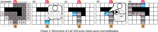 Figure 3 for Improving LaCAM for Scalable Eventually Optimal Multi-Agent Pathfinding