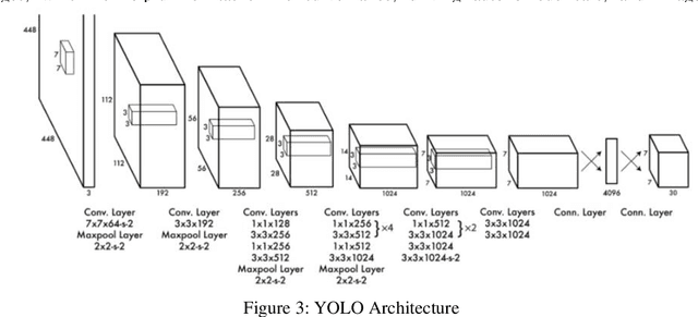 Figure 4 for AI driven shadow model detection in agropv farms