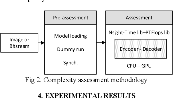 Figure 3 for Comprehensive Complexity Assessment of Emerging Learned Image Compression on CPU and GPU