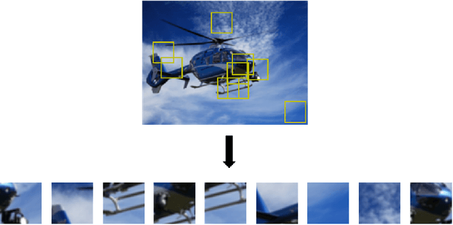 Figure 4 for Lightweight High-Performance Blind Image Quality Assessment