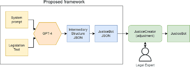Figure 1 for From Text to Structure: Using Large Language Models to Support the Development of Legal Expert Systems