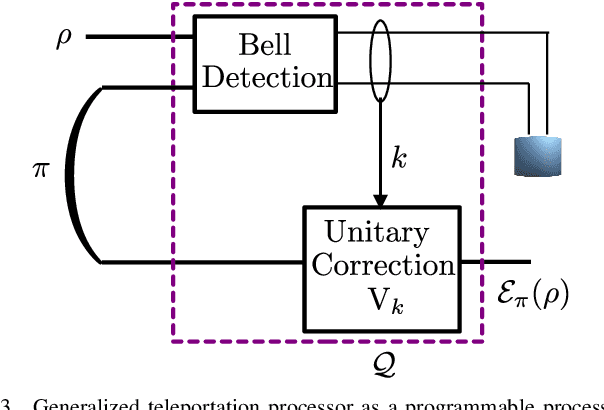 Figure 3 for Online Convex Optimization of Programmable Quantum Computers to Simulate Time-Varying Quantum Channels