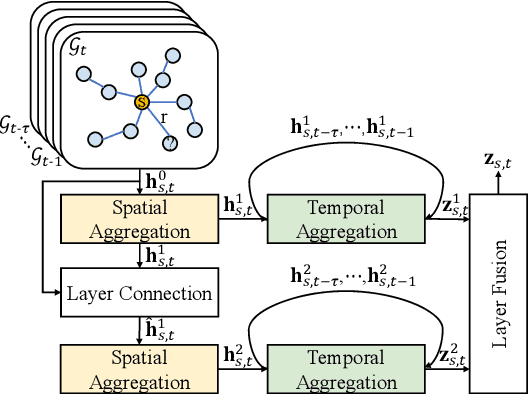 Figure 1 for Search to Pass Messages for Temporal Knowledge Graph Completion