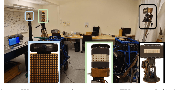 Figure 1 for Vision-Based Reconfigurable Intelligent Surface Beam Tracking for mmWave Communications