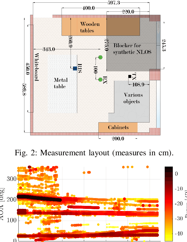 Figure 2 for Vision-Based Reconfigurable Intelligent Surface Beam Tracking for mmWave Communications