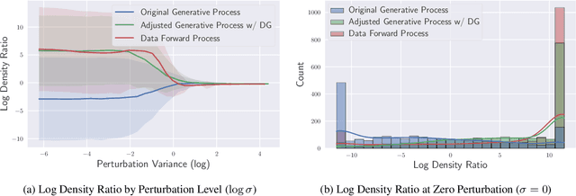 Figure 4 for Refining Generative Process with Discriminator Guidance in Score-based Diffusion Models
