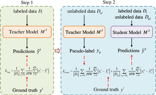 Figure 1 for Uncertainty Guided Ensemble Self-Training for Semi-Supervised Global Field Reconstruction