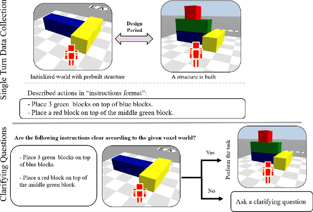 Figure 1 for Collecting Interactive Multi-modal Datasets for Grounded Language Understanding