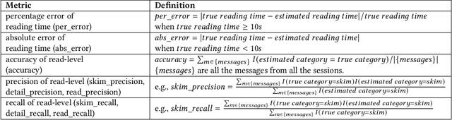 Figure 2 for Getting the Most from Eye-Tracking: User-Interaction Based Reading Region Estimation Dataset and Models