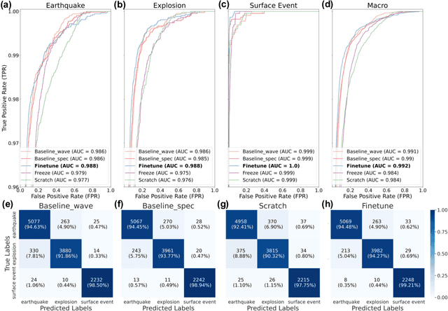 Figure 3 for SeisCLIP: A seismology foundation model pre-trained by multi-modal data for multi-purpose seismic feature extraction