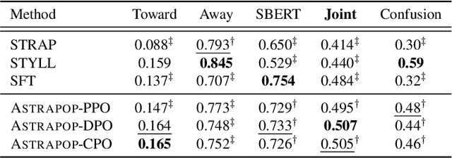 Figure 2 for Authorship Style Transfer with Policy Optimization