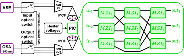 Figure 1 for Addressing Data Scarcity in Optical Matrix Multiplier Modeling Using Transfer Learning