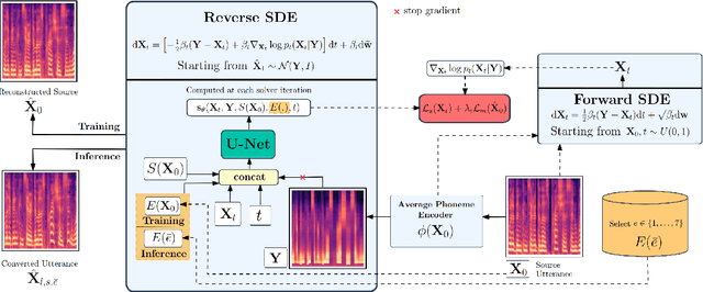 Figure 1 for EMOCONV-DIFF: Diffusion-based Speech Emotion Conversion for Non-parallel and In-the-wild Data