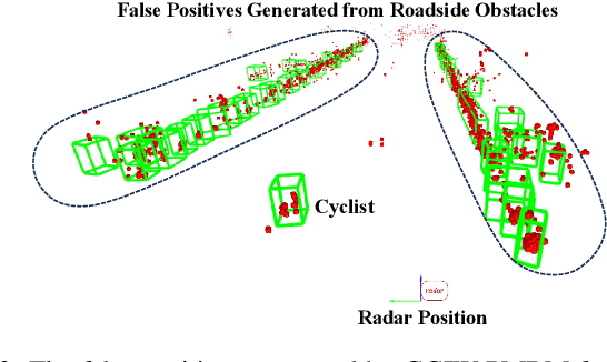 Figure 3 for Which Framework is Suitable for Online 3D Multi-Object Tracking for Autonomous Driving with Automotive 4D Imaging Radar?