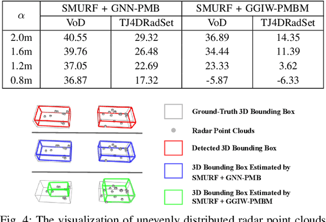 Figure 4 for Which Framework is Suitable for Online 3D Multi-Object Tracking for Autonomous Driving with Automotive 4D Imaging Radar?