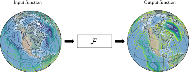 Figure 1 for Learning Operators with Coupled Attention