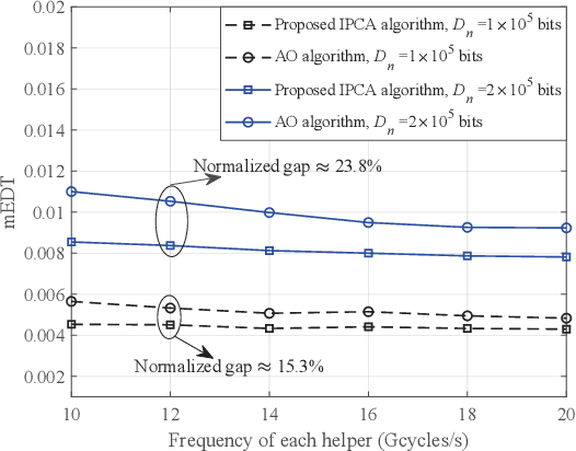 Figure 3 for Energy-Delay Tradeoff in Helper-Assisted NOMA-MEC Systems: A Four-Sided Matching Algorithm