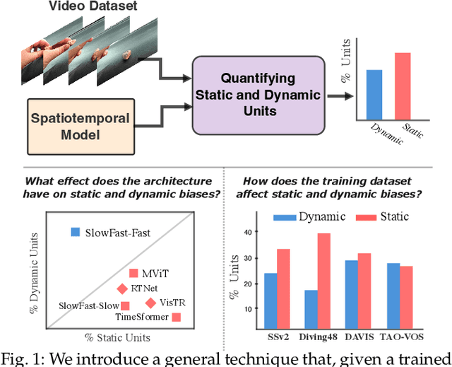 Figure 1 for Quantifying and Learning Static vs. Dynamic Information in Deep Spatiotemporal Networks