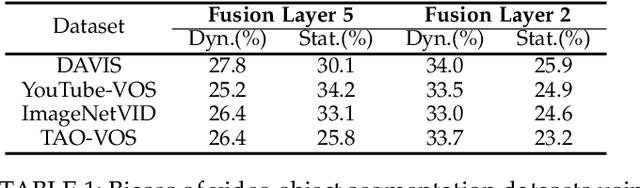 Figure 2 for Quantifying and Learning Static vs. Dynamic Information in Deep Spatiotemporal Networks