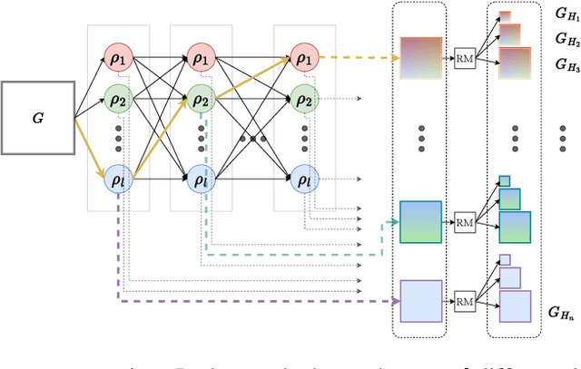 Figure 3 for Meet-in-the-middle: Multi-scale upsampling and matching for cross-resolution face recognition
