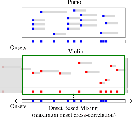 Figure 3 for A study of audio mixing methods for piano transcription in violin-piano ensembles