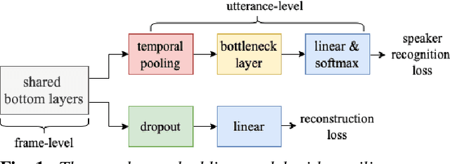 Figure 1 for Improving And Analyzing Neural Speaker Embeddings for ASR