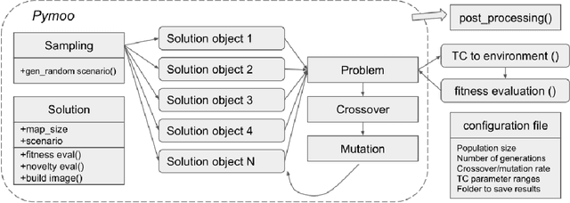 Figure 3 for AmbieGen: A Search-based Framework for Autonomous Systems Testing