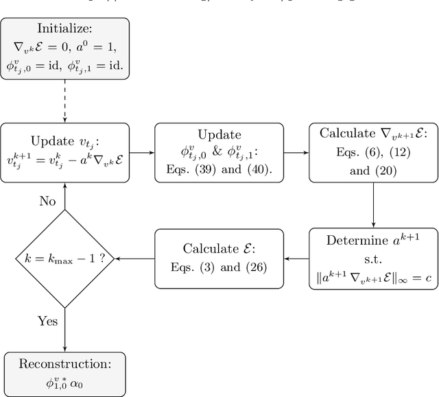 Figure 2 for Phase retrieval via non-rigid image registration