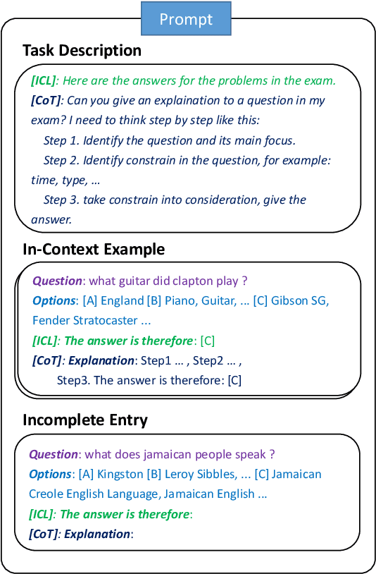 Figure 3 for Make a Choice! Knowledge Base Question Answering with In-Context Learning