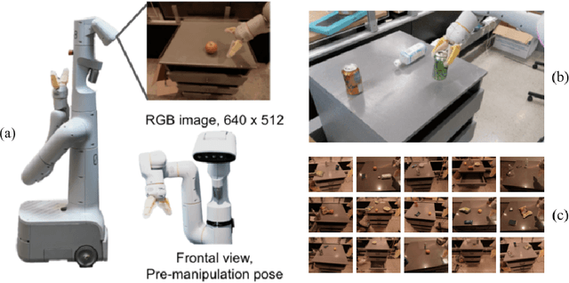Figure 4 for Robotic Skill Acquisition via Instruction Augmentation with Vision-Language Models
