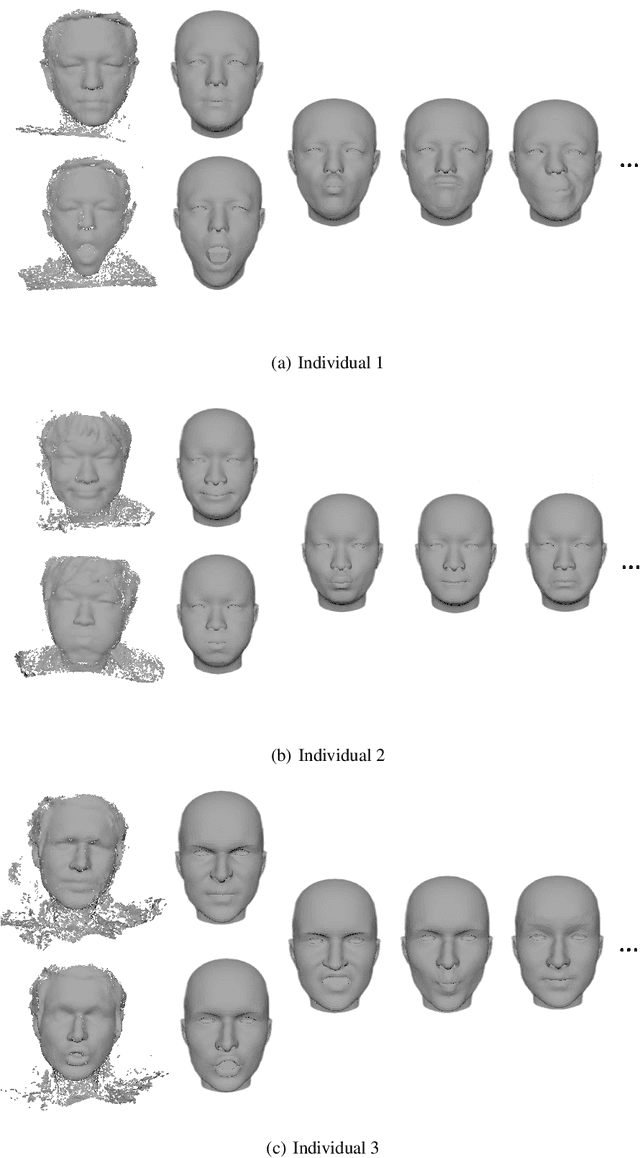 Figure 3 for 4D Agnostic Real-Time Facial Animation Pipeline for Desktop Scenarios