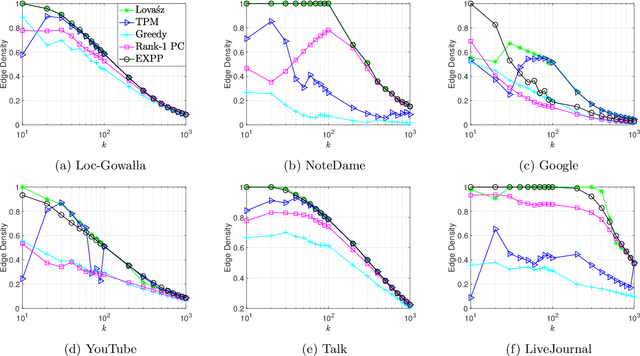 Figure 2 for Extreme Point Pursuit -- Part II: Further Error Bound Analysis and Applications
