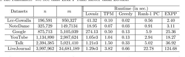 Figure 3 for Extreme Point Pursuit -- Part II: Further Error Bound Analysis and Applications