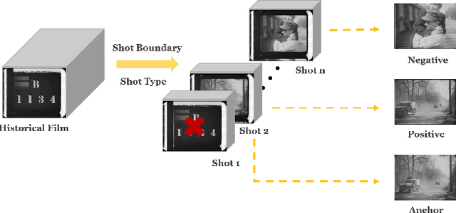 Figure 1 for Enhancing Historical Image Retrieval with Compositional Cues
