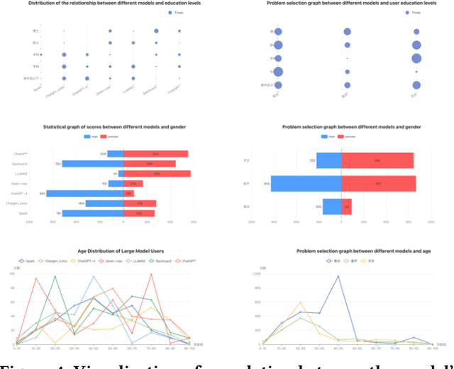 Figure 4 for Towards Personalized Evaluation of Large Language Models with An Anonymous Crowd-Sourcing Platform