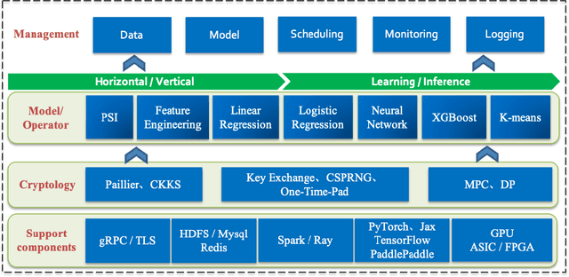 Figure 1 for XFL: A High Performace, Lightweighted Federated Learning Framework