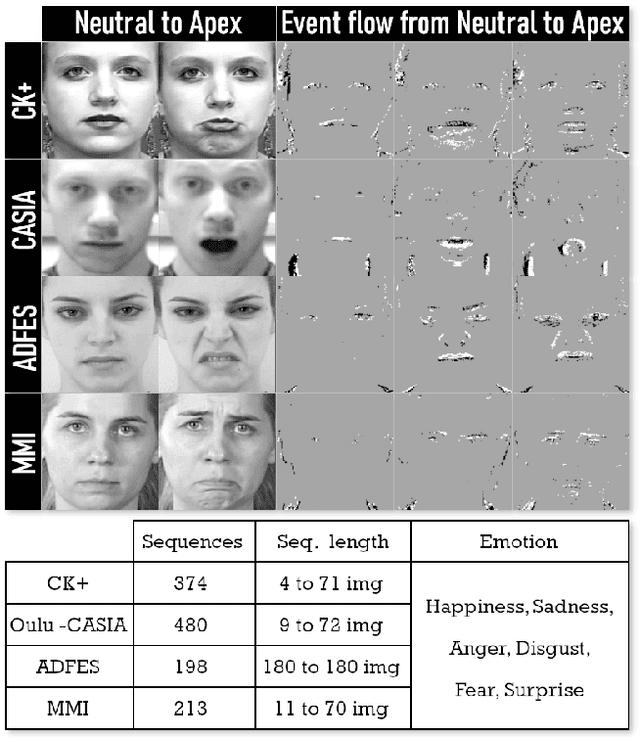 Figure 4 for Spiking-Fer: Spiking Neural Network for Facial Expression Recognition With Event Cameras