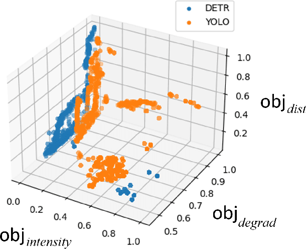 Figure 2 for Butterfly Effect Attack: Tiny and Seemingly Unrelated Perturbations for Object Detection