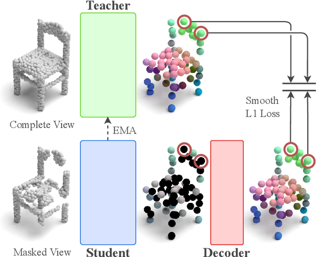 Figure 1 for Point2Vec for Self-Supervised Representation Learning on Point Clouds