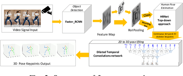 Figure 2 for Vision-based Semantic Communications for Metaverse Services: A Contest Theoretic Approach