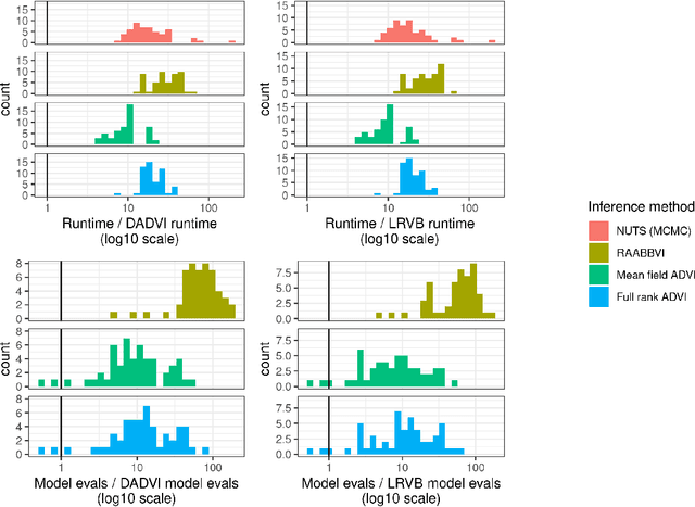 Figure 4 for Black Box Variational Inference with a Deterministic Objective: Faster, More Accurate, and Even More Black Box