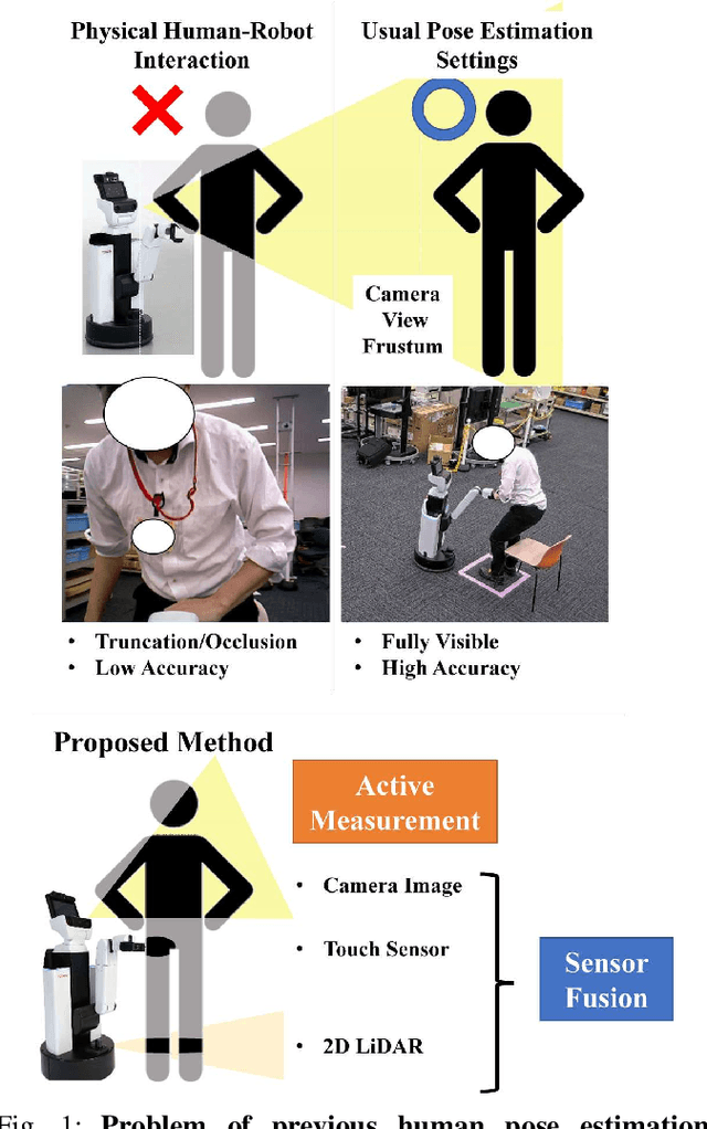 Figure 1 for Multimodal Active Measurement for Human Mesh Recovery in Close Proximity